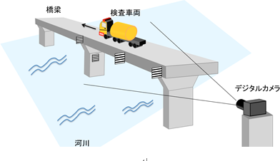 常磐自動車道で新設された9つの橋梁でのたわみ計測の実証実験模式図
