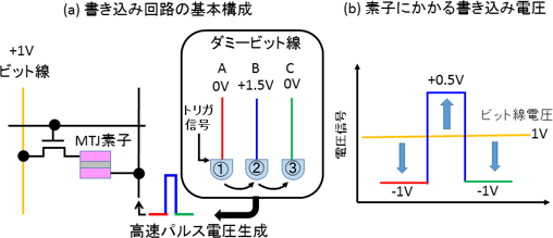 電圧トルクMRAM用書き込み回路の概念図