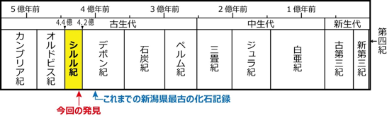 地質時代表