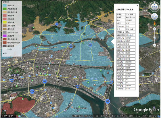 調査土壌情報の提示の図