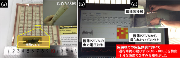 (a)開発したセンサーの全体像と拡大図、(b)(c)センサーを用いた鋼橋溶接部付近のひずみ分布測定の様子の写真