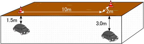 施工総研の埋没車両実験サイトの車両埋設の配置の図