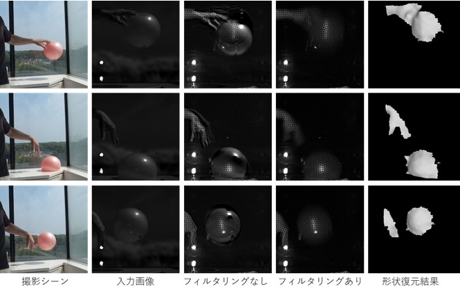 バウンドするボールの計測例の図