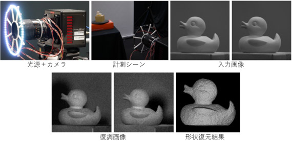 外乱光下での照度差ステレオ法への応用の図