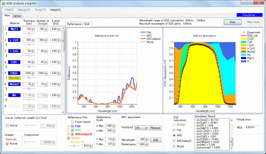 量子効率スペクトルシミュレーションソフトのインターフェースと解析結果の一例の図