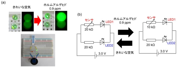 （a）簡易センサーによるホルムアルデヒド検知、（ｂ）回路図