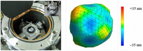 産総研で開発したシリコン単結晶球体の形状を高い精度で測定するレーザー干渉計（左）と直径測定値の平均直径からの偏差を表示した球体形状三次元図（右）
