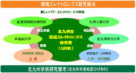 インターユニバーシティ構想概念図