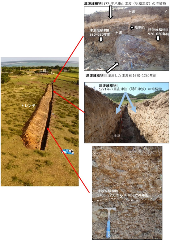 津波堆積物I，II，III，IVと地割れの痕跡の写真