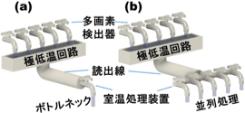 情報量を水量に例えたマイクロ波帯周波数多重回路の摸式図 (a)従来型(b)新型