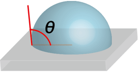 水滴接触角の説明図
