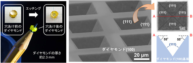 図1 単結晶ダイヤモンドの図