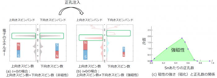 図1