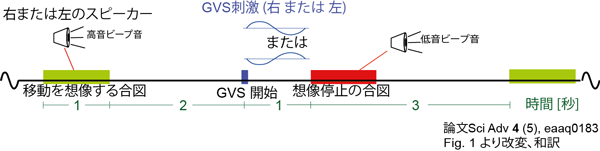 図1