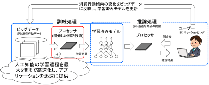 概要図