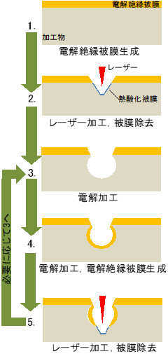 図1