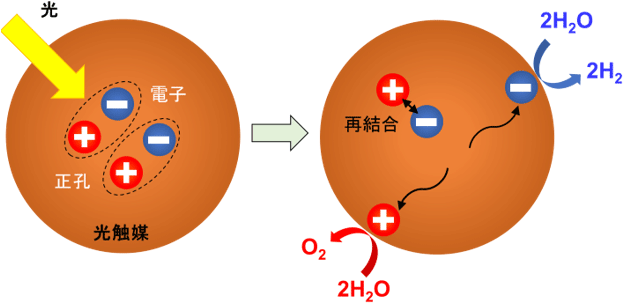 図1