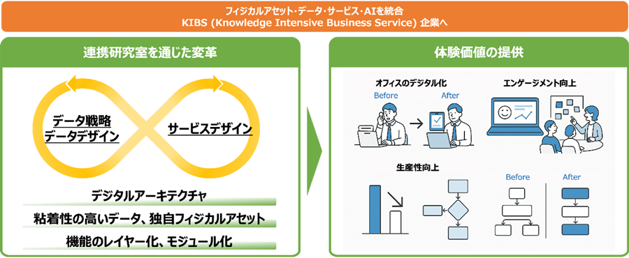 概要図