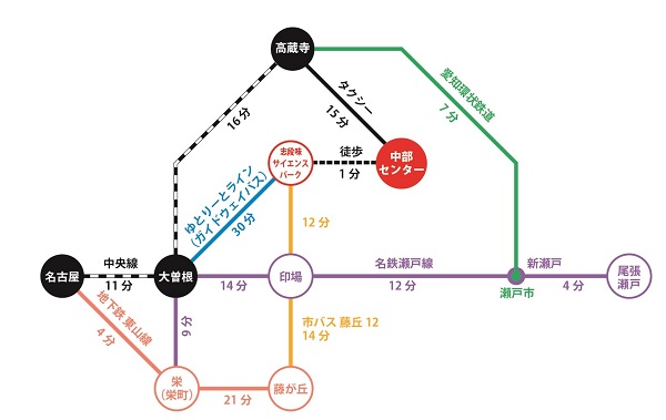 交通案内図