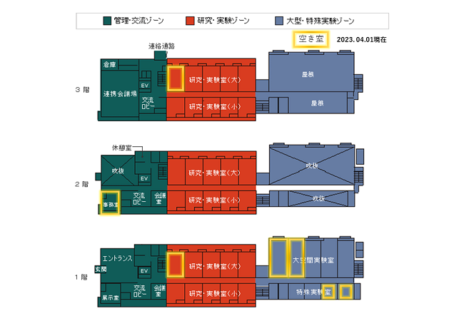 中部産学官連携研究棟（OSL）利用状況