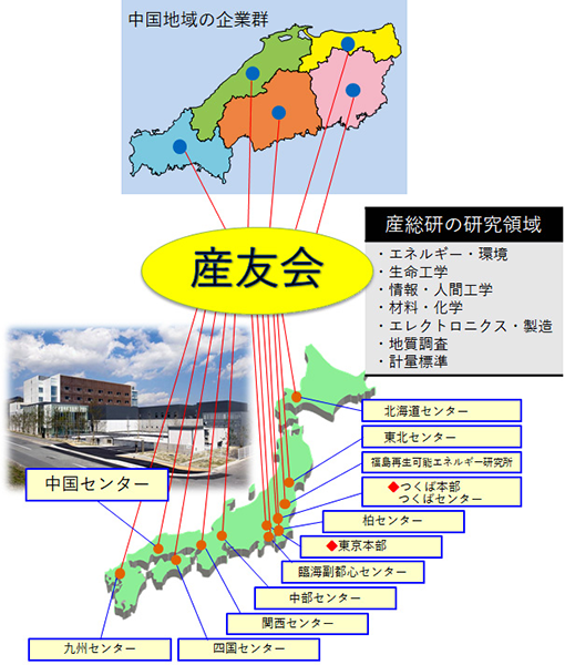 産友会の概要図