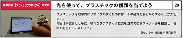 光を使って、プラスチックの種類を当てよう