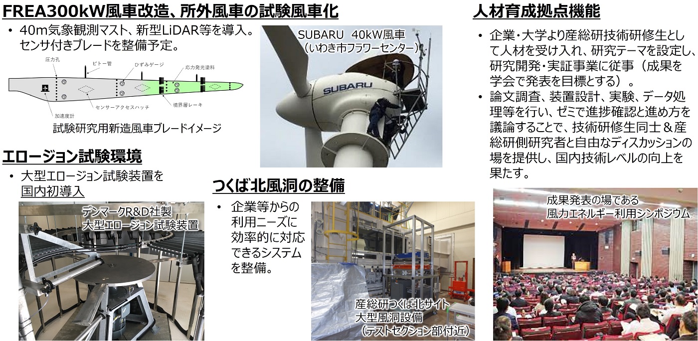 風力発電の維持管理等の技術開発・人材育成拠点の形成の概要