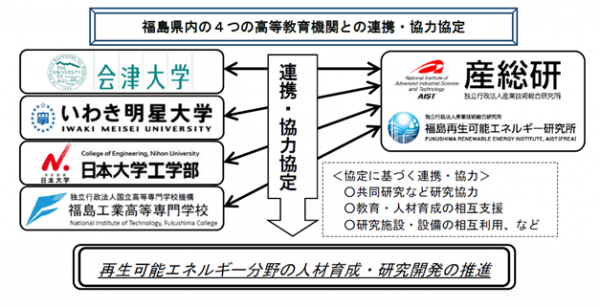 福島県内の４つの高等教育機関との連携・協力協定