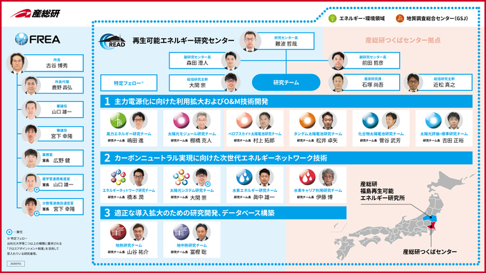 FREAの組織図