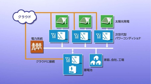 エネルギーネットワーク研究チーム