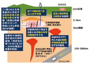 【図1】地熱研究開発の必要性