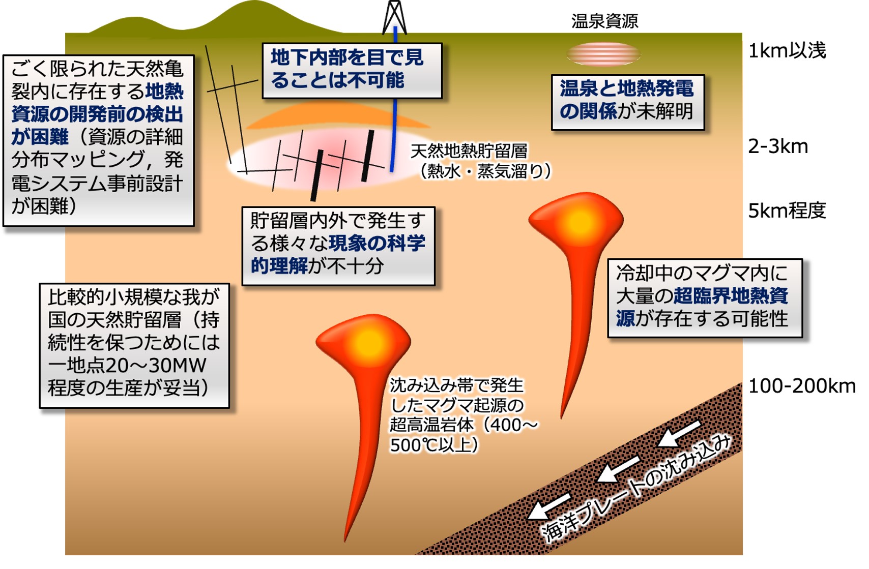 地熱研究開発の必要性