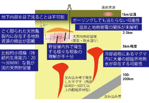 【図1】地熱研究開発の必要性