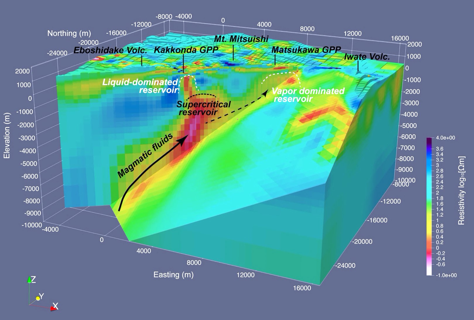 比抵抗構造探査による超臨界地熱システムのイメージング（Yamaya et al., 2022）