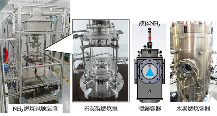 アンモニア・水素燃焼試験装置