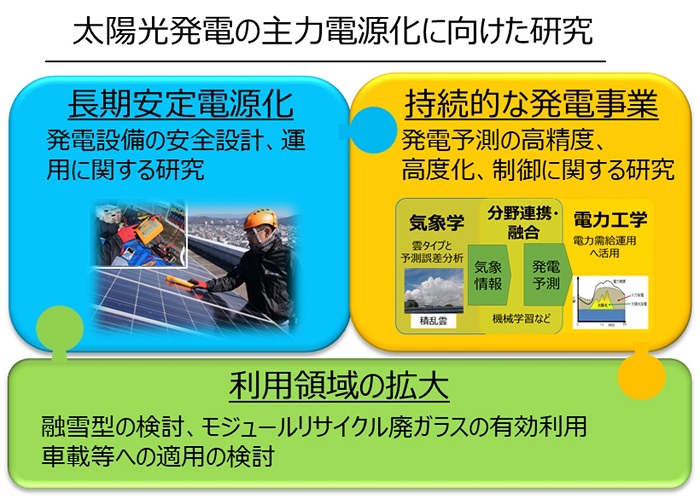 太陽光システムチームの研究概要