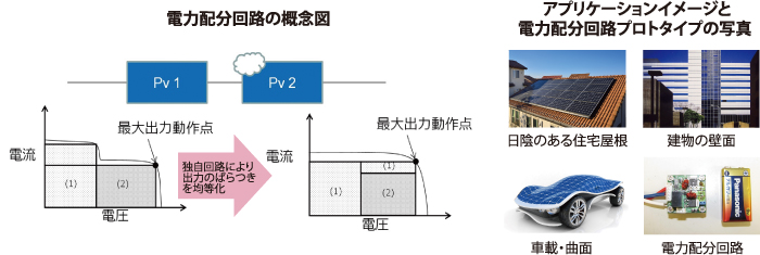 電力配分回路の開発の概要