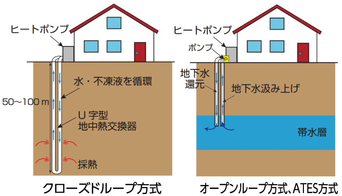 【図1】地中熱利用システムの概要