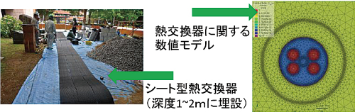 地中熱利用最適化技術開発
