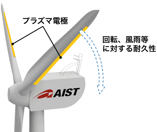 波崎海洋研究施設での野外実験
