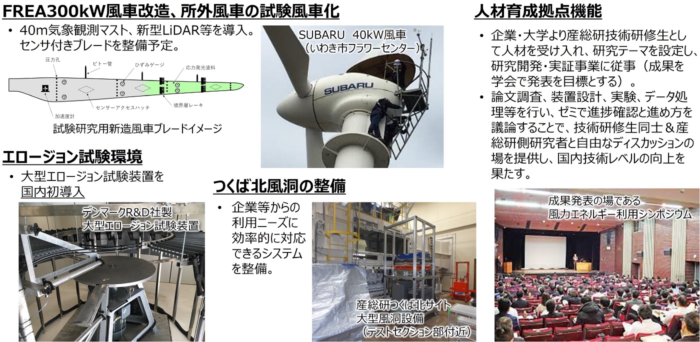 風力発電の維持管理等の技術開発・人材育成拠点の形成の概要