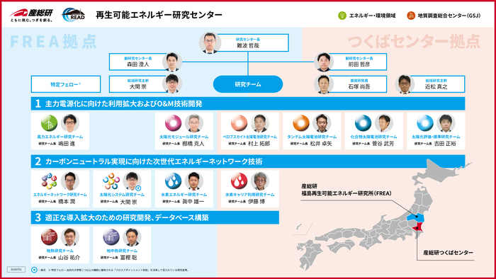 再生可能エネルギー研究センター組織図