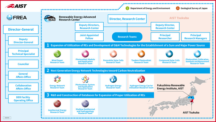 frea organizationchart
