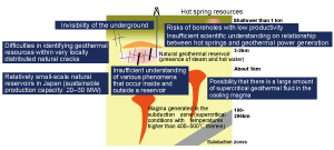 Need for studying and developing geothermal energy