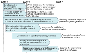 FREA’s Geothermal Energy Research Roadmap