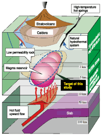 Concept of a supercritical geothermal system