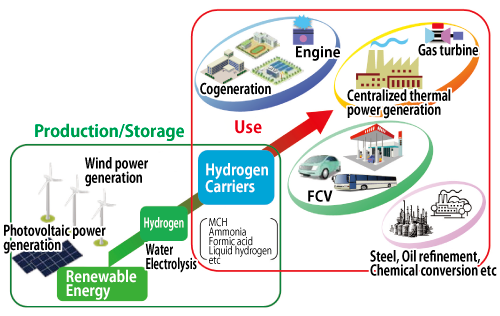 Green Steel produced with the hydrogen carrier ammonia
