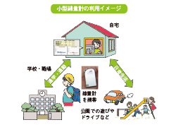 利用イメージ図（通学中や日常生活時に計測）