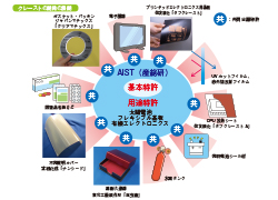 様々な用途が期待されるクレーストのイメージ図