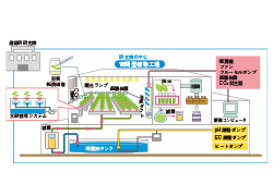 植物工場の内装模式図